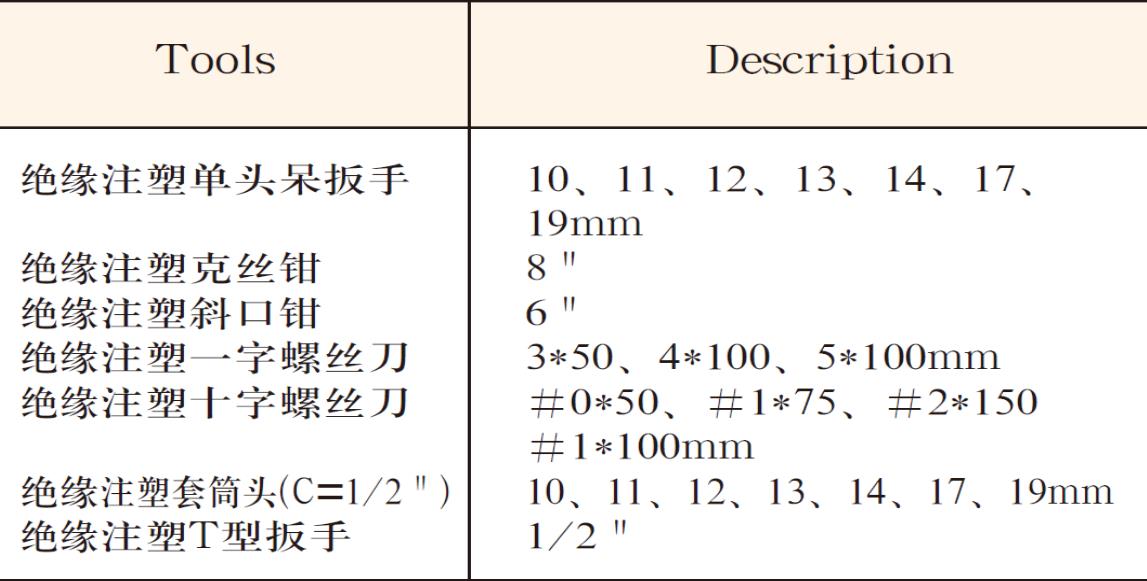 7501绝缘注塑24件套组合套装工具