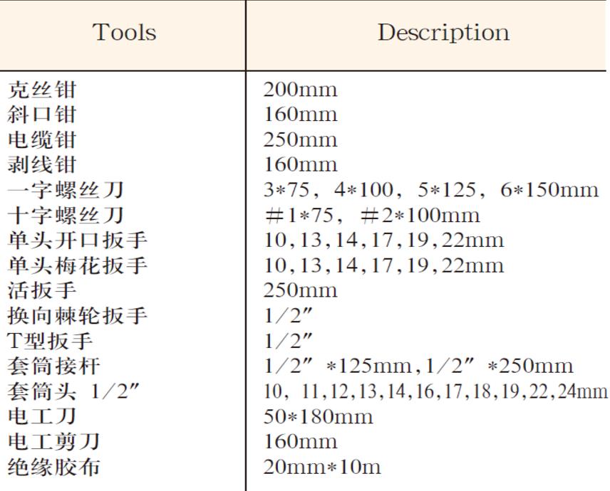 7504绝缘注塑41件套组合套装工具